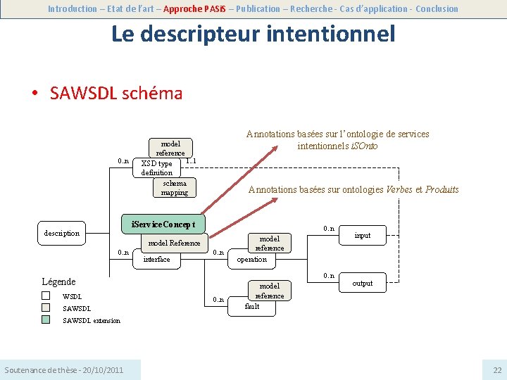 Introduction – Etat de l’art – Approche PASi. S – Publication – Recherche -