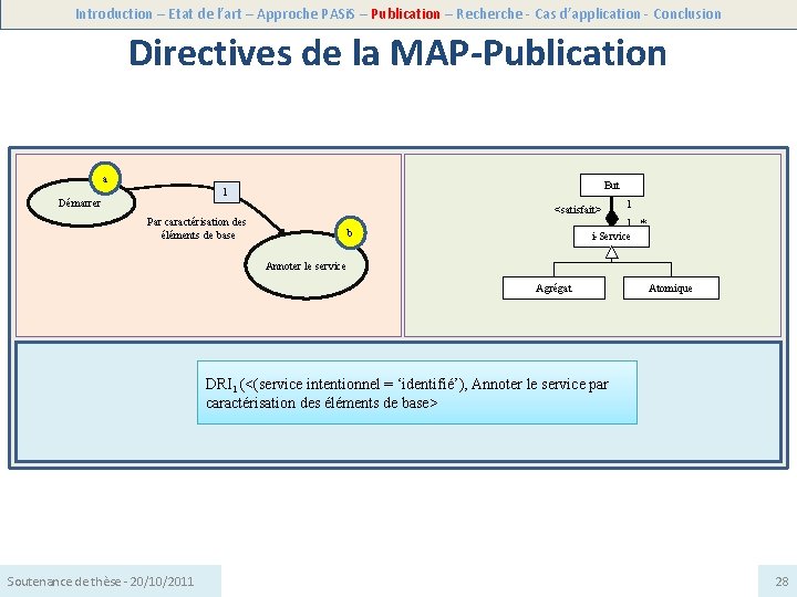 Introduction – Etat de l’art – Approche PASi. S – Publication – Recherche -