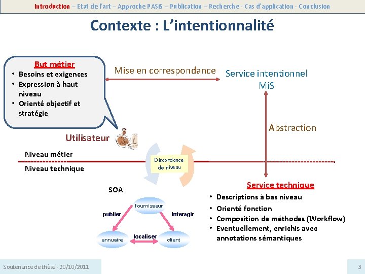 Introduction – Etat de l’art – Approche PASi. S – Publication – Recherche -