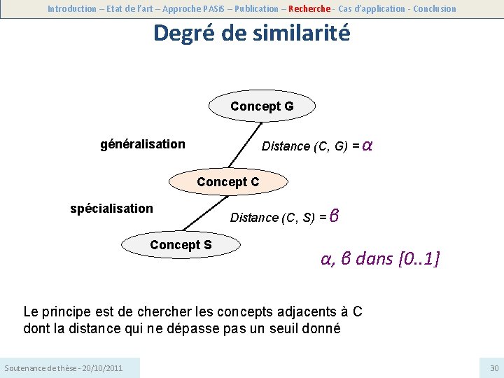 Introduction – Etat de l’art – Approche PASi. S – Publication – Recherche -