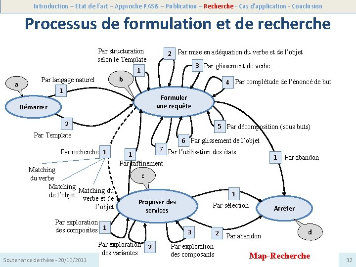 Introduction – Etat de l’art – Approche PASi. S – Publication – Recherche -