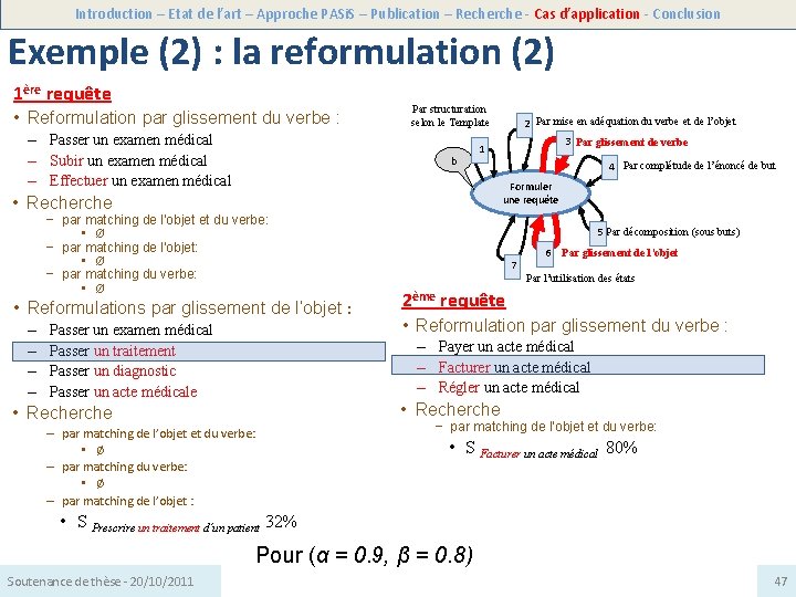 Introduction – Etat de l’art – Approche PASi. S – Publication – Recherche -