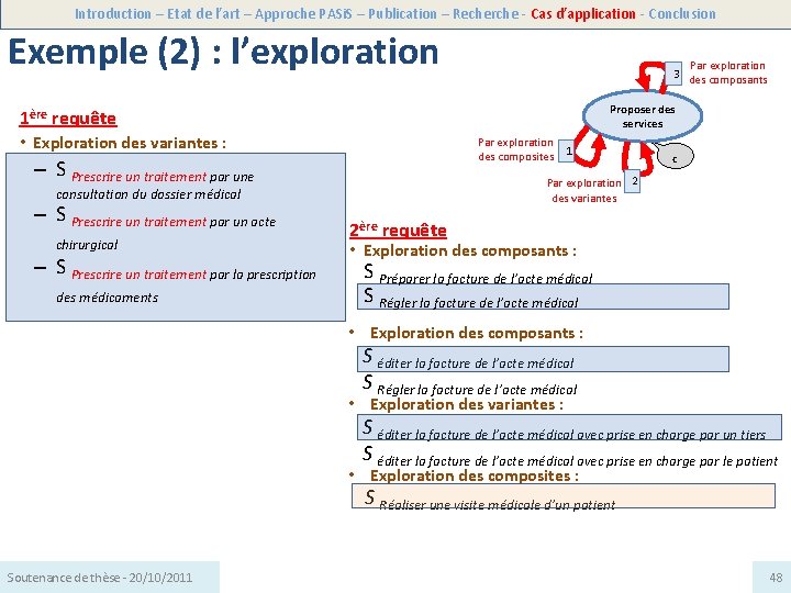 Introduction – Etat de l’art – Approche PASi. S – Publication – Recherche -