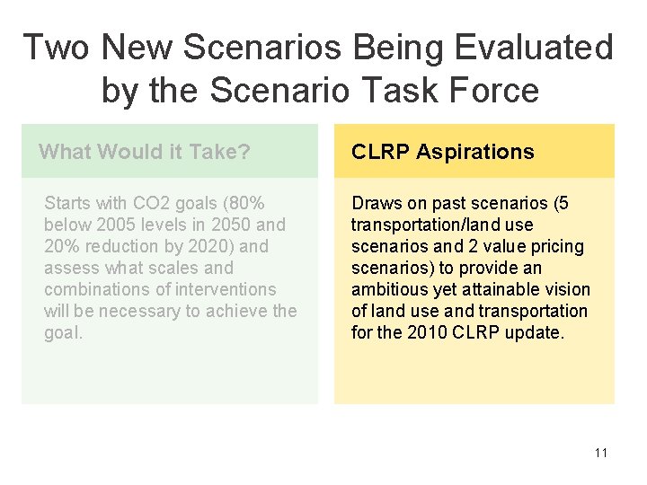 Two New Scenarios Being Evaluated by the Scenario Task Force What Would it Take?