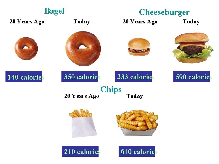 Bagel Cheeseburger 20 Years Ago Today 140 calories 350 calories 20 Years Ago 333