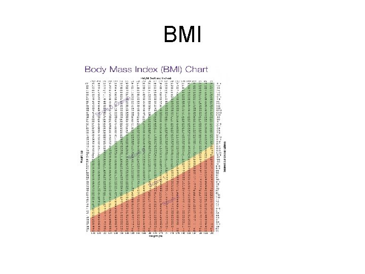BMI 