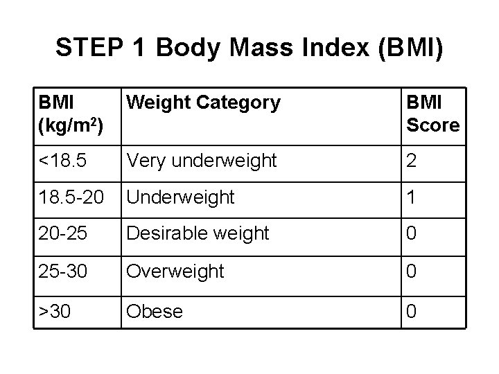 STEP 1 Body Mass Index (BMI) BMI (kg/m 2) Weight Category BMI Score <18.