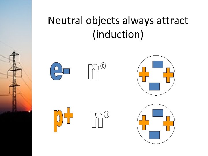 Neutral objects always attract (induction) 