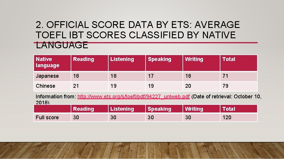 2. OFFICIAL SCORE DATA BY ETS: AVERAGE TOEFL IBT SCORES CLASSIFIED BY NATIVE LANGUAGE