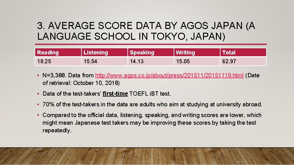 3. AVERAGE SCORE DATA BY AGOS JAPAN (A LANGUAGE SCHOOL IN TOKYO, JAPAN) Reading