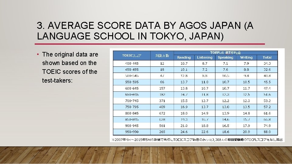 3. AVERAGE SCORE DATA BY AGOS JAPAN (A LANGUAGE SCHOOL IN TOKYO, JAPAN) •