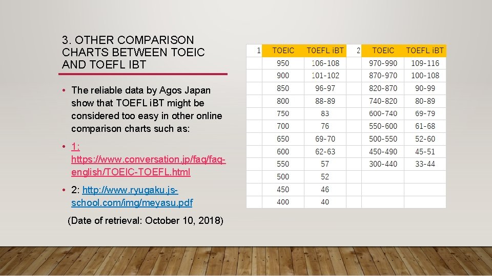 3. OTHER COMPARISON CHARTS BETWEEN TOEIC AND TOEFL IBT • The reliable data by