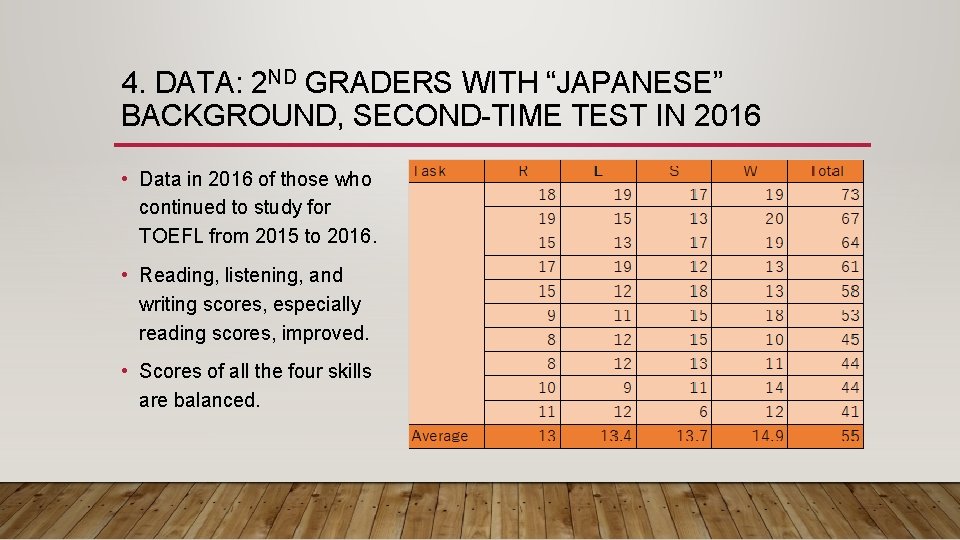 4. DATA: 2 ND GRADERS WITH “JAPANESE” BACKGROUND, SECOND-TIME TEST IN 2016 • Data