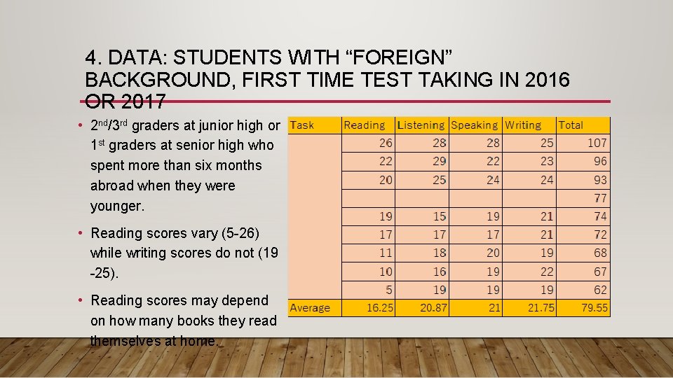 4. DATA: STUDENTS WITH “FOREIGN” BACKGROUND, FIRST TIME TEST TAKING IN 2016 OR 2017