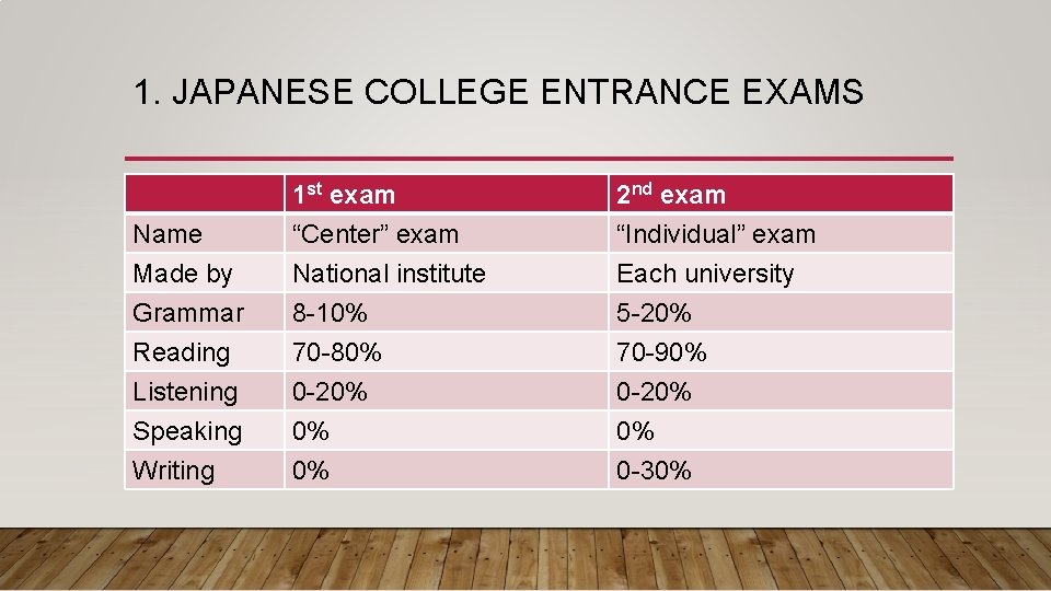 1. JAPANESE COLLEGE ENTRANCE EXAMS Name Made by Grammar 1 st exam “Center” exam