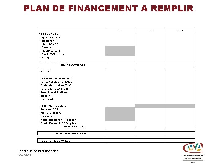 PLAN DE FINANCEMENT A REMPLIR initial RESSOURCES - Apport - Capital - Emprunt n°
