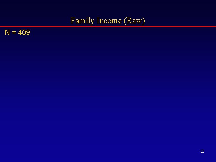 Family Income (Raw) N = 409 13 