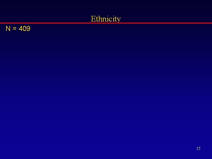 Ethnicity N = 409 15 