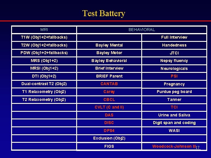 Test Battery MRI BEHAVIORAL T 1 W (Obj 1+2+fallbacks) Full Interview T 2 W