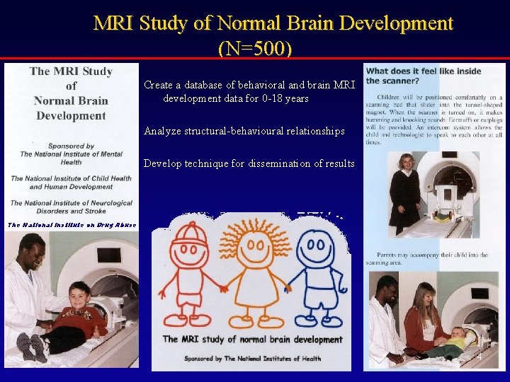 MRI Study of Normal Brain Development (N=500) Create a database of behavioral and brain