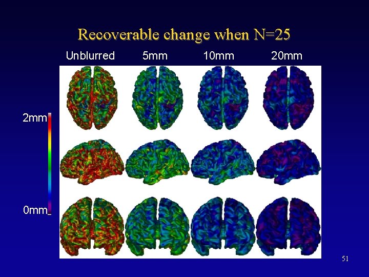 Recoverable change when N=25 Unblurred 5 mm 10 mm 2 mm 0 mm 51