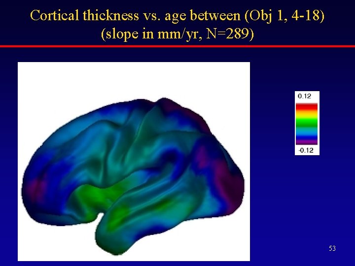 Cortical thickness vs. age between (Obj 1, 4 -18) (slope in mm/yr, N=289) 53