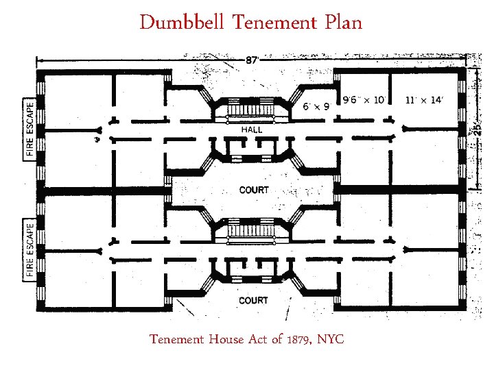 Dumbbell Tenement Plan Tenement House Act of 1879, NYC 