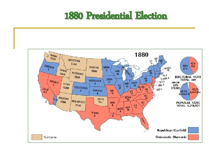 1880 Presidential Election 