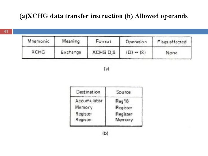(a)XCHG data transfer instruction (b) Allowed operands 41 