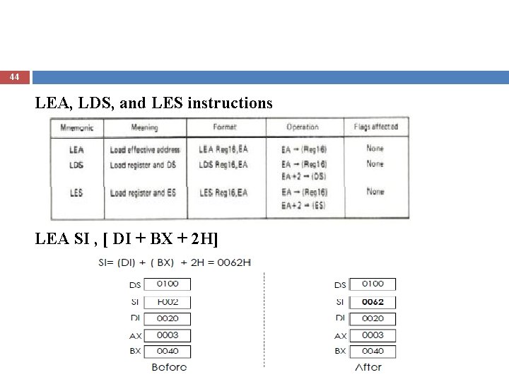 44 LEA, LDS, and LES instructions LEA SI , [ DI + BX +