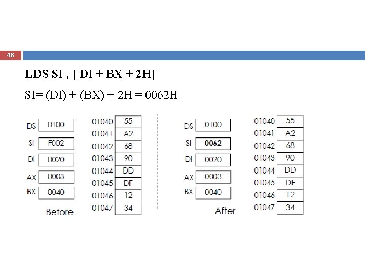 46 LDS SI , [ DI + BX + 2 H] SI= (DI) +