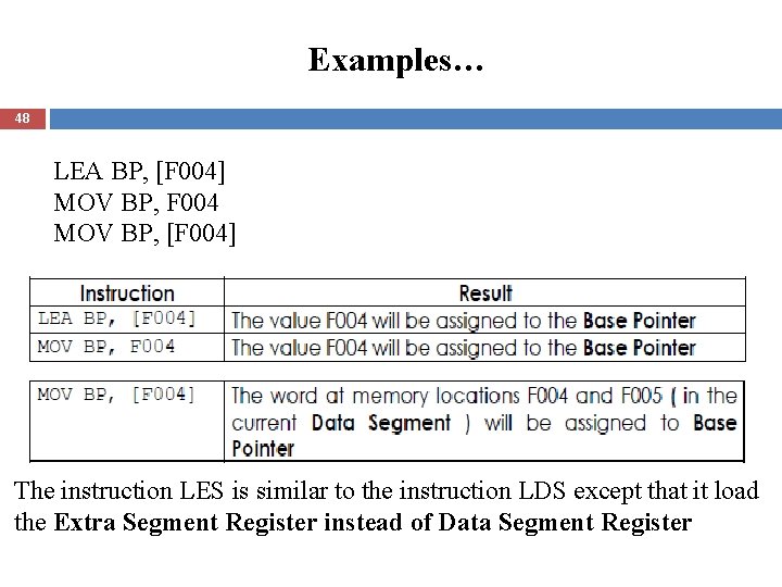Examples… 48 LEA BP, [F 004] MOV BP, F 004 MOV BP, [F 004]