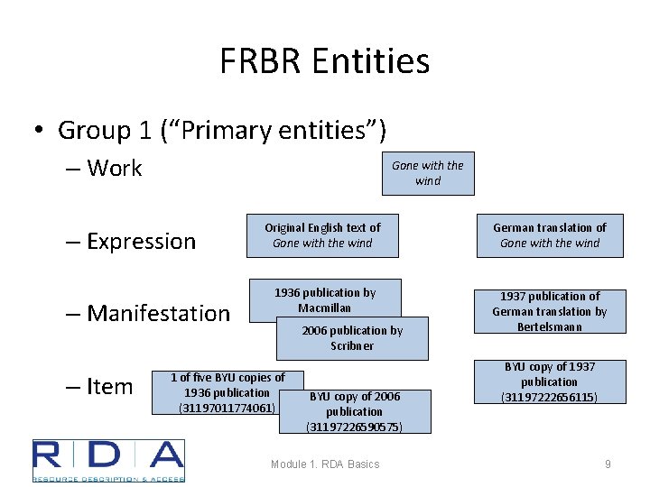 FRBR Entities • Group 1 (“Primary entities”) – Work Gone with the wind –