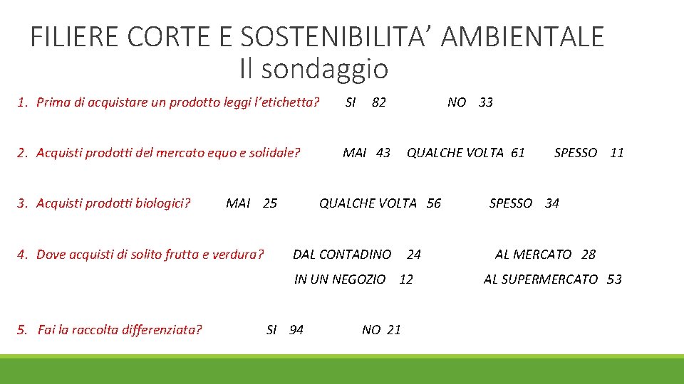 FILIERE CORTE E SOSTENIBILITA’ AMBIENTALE Il sondaggio 1. Prima di acquistare un prodotto leggi