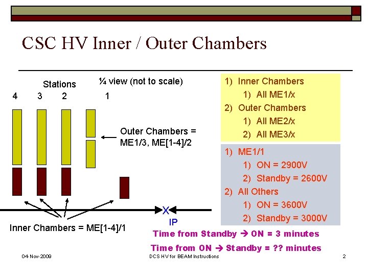 CSC HV Inner / Outer Chambers 4 Stations 3 2 ¼ view (not to