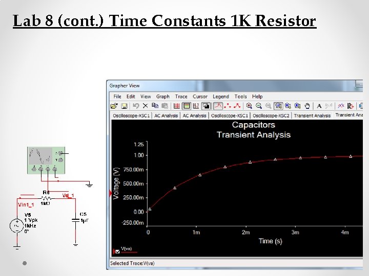 Lab 8 (cont. ) Time Constants 1 K Resistor 