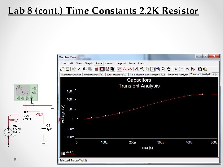 Lab 8 (cont. ) Time Constants 2. 2 K Resistor 