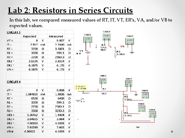 Lab 2: Resistors in Series Circuits In this lab, we compared measured values of