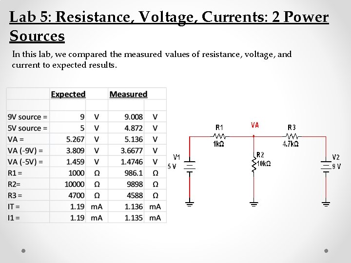 Lab 5: Resistance, Voltage, Currents: 2 Power Sources In this lab, we compared the
