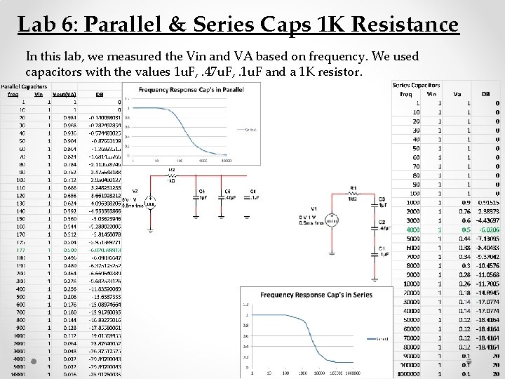 Lab 6: Parallel & Series Caps 1 K Resistance In this lab, we measured