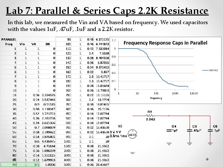 Lab 7: Parallel & Series Caps 2. 2 K Resistance In this lab, we