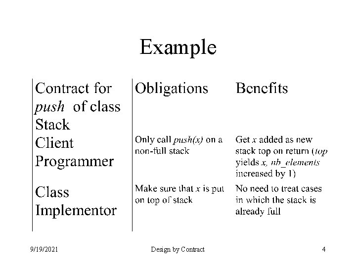 Example 9/19/2021 Design by Contract 4 