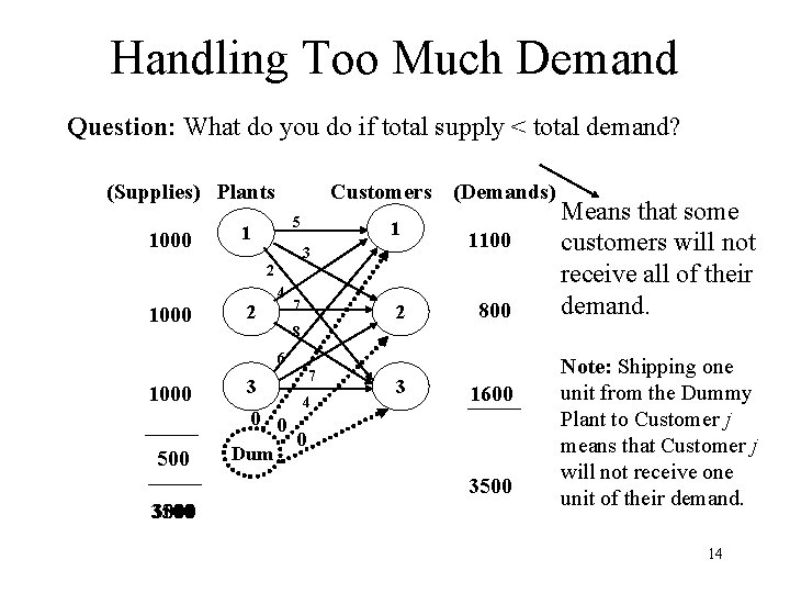 Handling Too Much Demand Question: What do you do if total supply < total