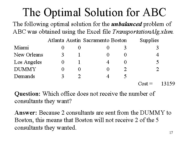 The Optimal Solution for ABC The following optimal solution for the unbalanced problem of