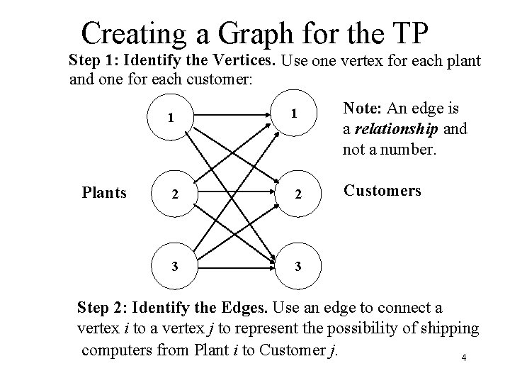 Creating a Graph for the TP Step 1: Identify the Vertices. Use one vertex