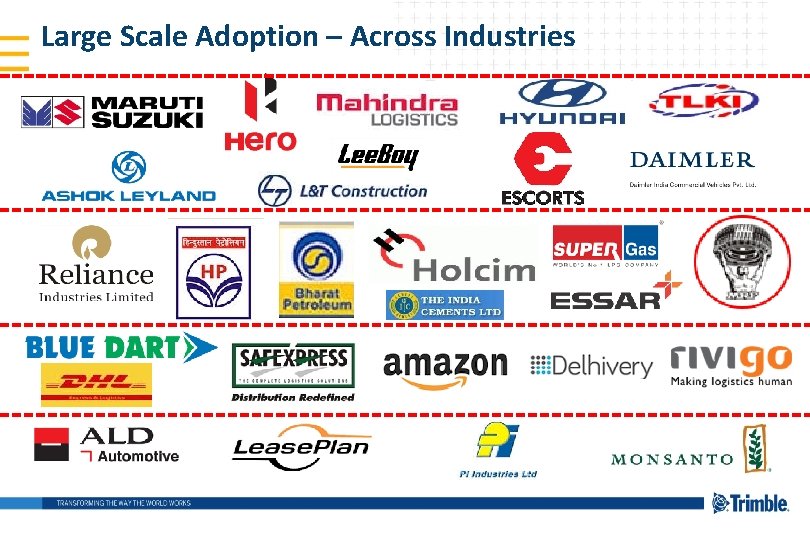 Large Scale Adoption – Across Industries 