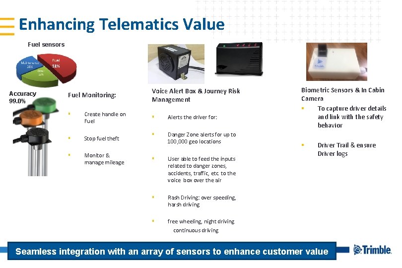 Enhancing Telematics Value Fuel sensors Accuracy 99. 0% Fuel Monitoring: § Create handle on