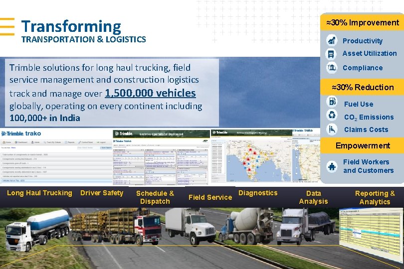 Transforming ≈30% Improvement TRANSPORTATION & LOGISTICS Productivity Asset Utilization Trimble solutions for long haul