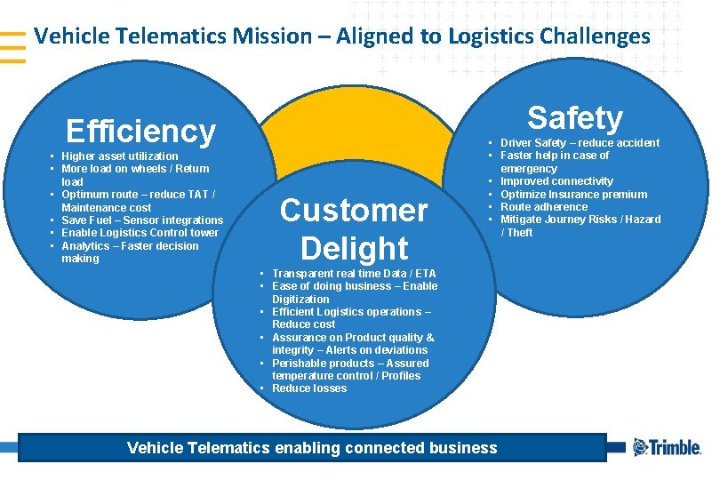 Vehicle Telematics Mission – Aligned to Logistics Challenges Safety Efficiency • Higher asset utilization