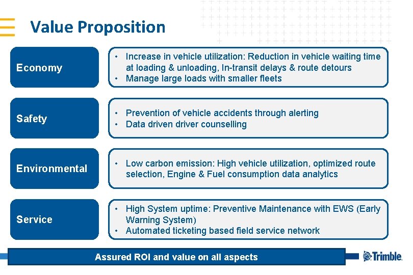 Value Proposition Economy • Increase in vehicle utilization: Reduction in vehicle waiting time at